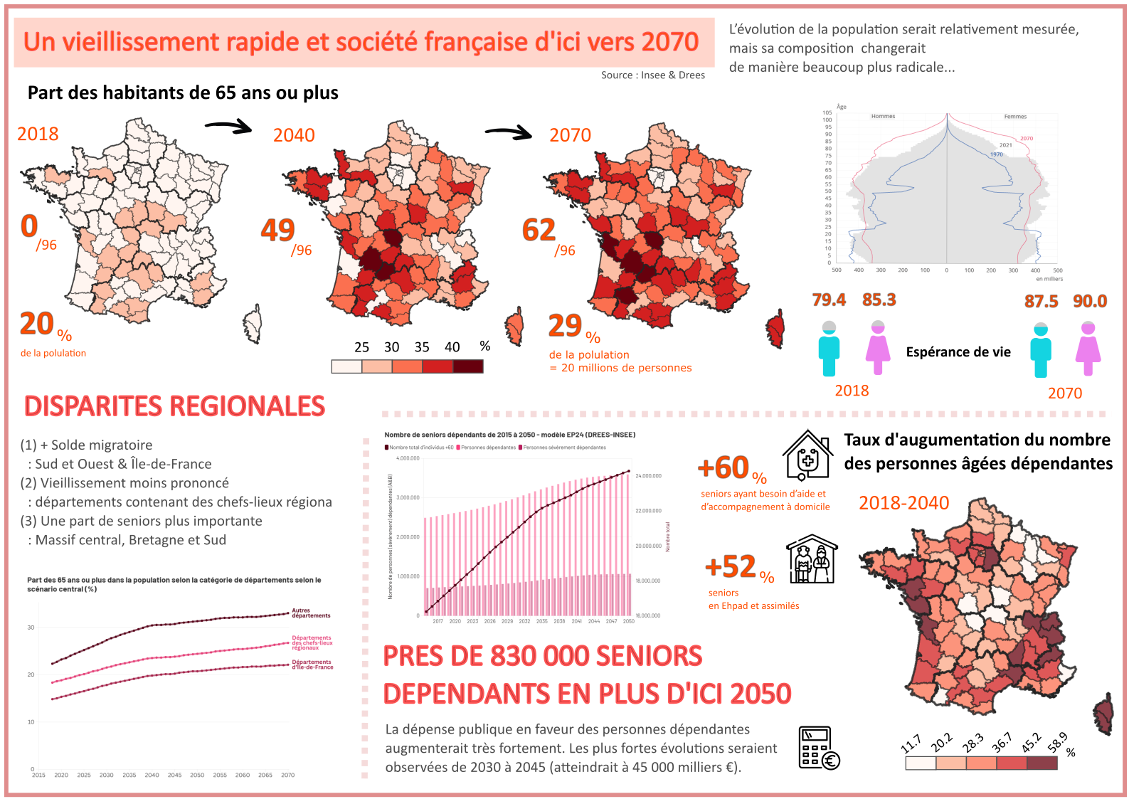 Infographie vieillissement