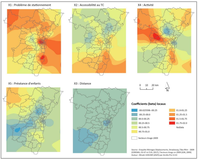 Aperçu du projet Comportement modal